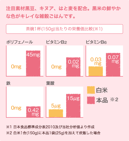 注目食材黒豆、キヌア、はと麦を配合。黒豆の鮮やかな色がキレイな雑穀ごはんです。