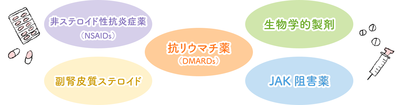 関節リウマチ治療薬の種類