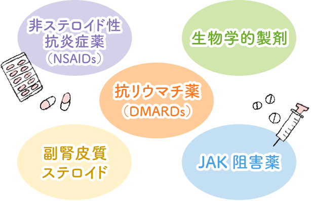 関節リウマチ治療薬の種類