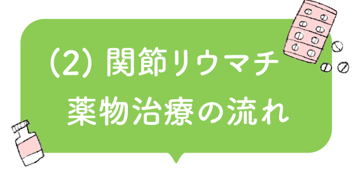 (2) 関節リウマチ薬物治療の流れ
