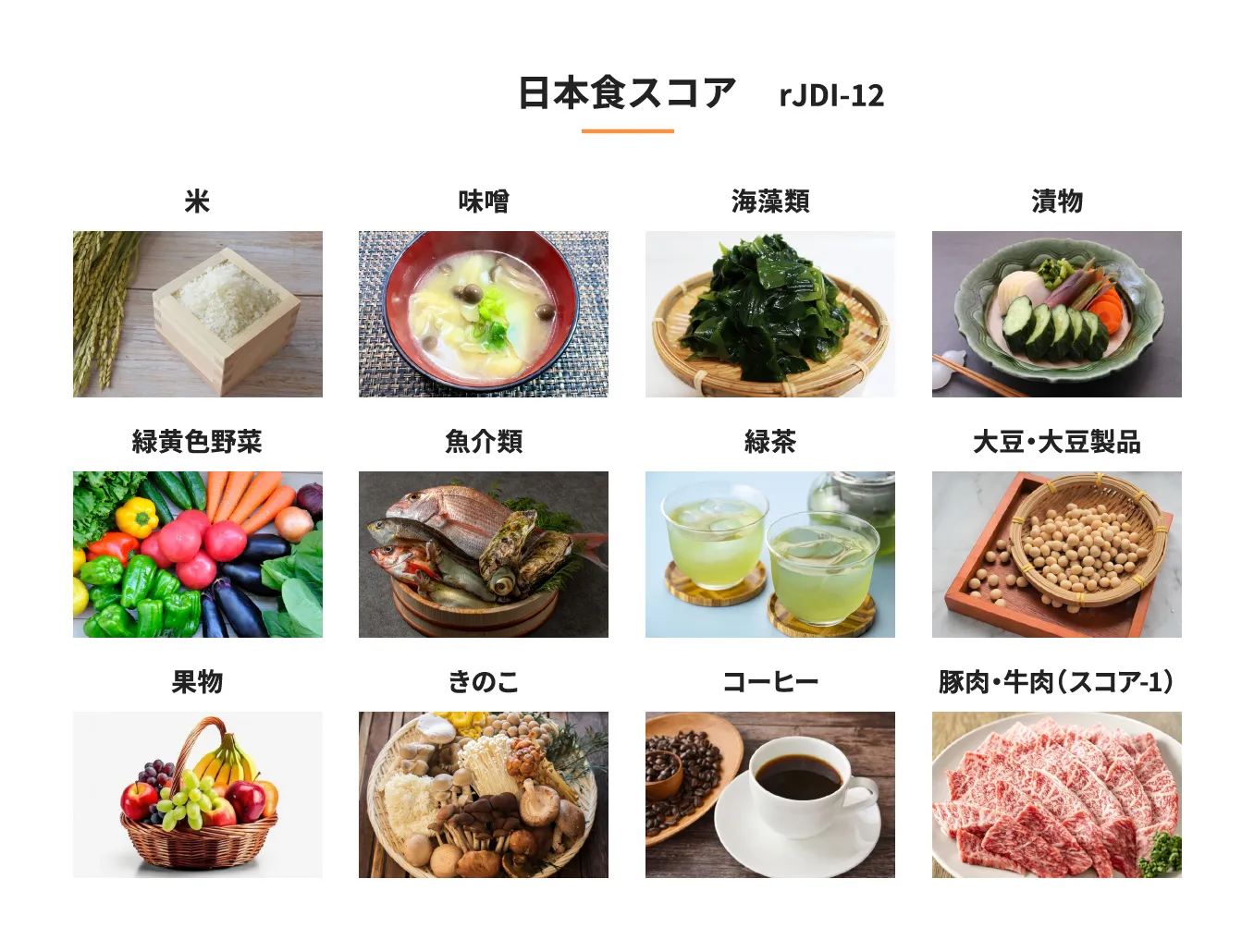 日本食スコア　rJDI-12