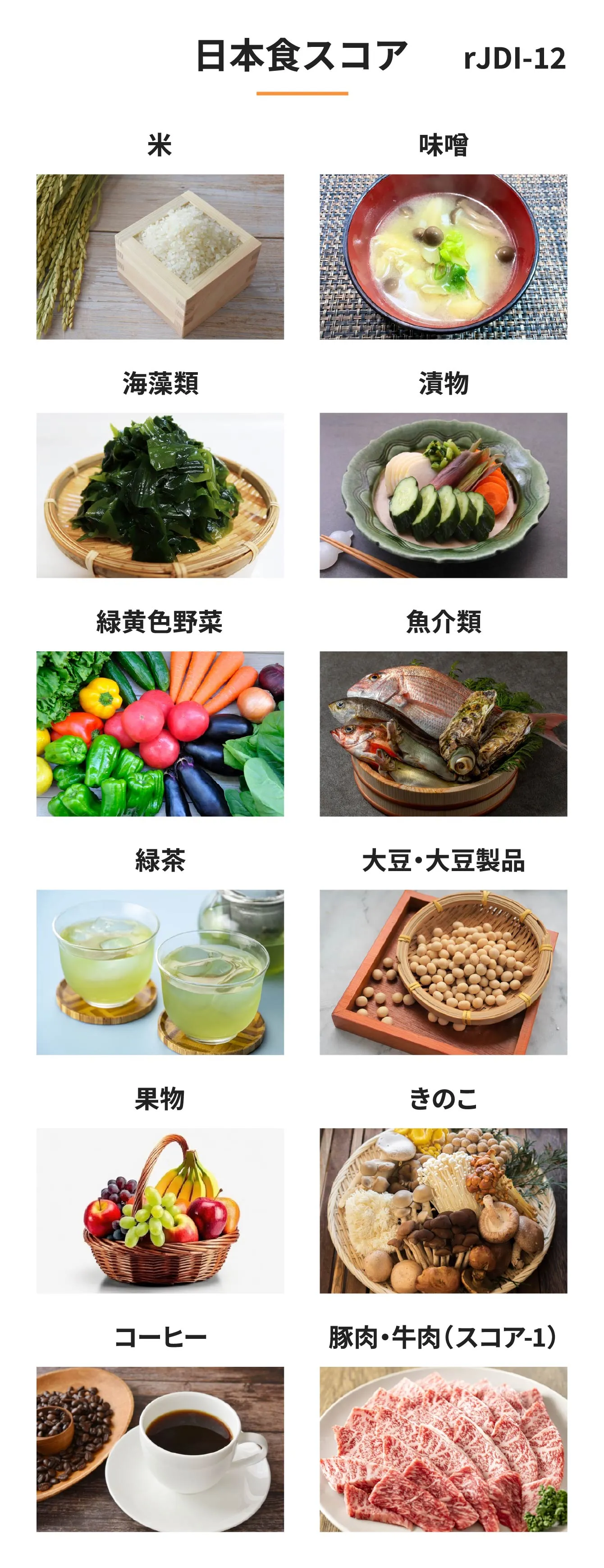 日本食スコア　rJDI-12