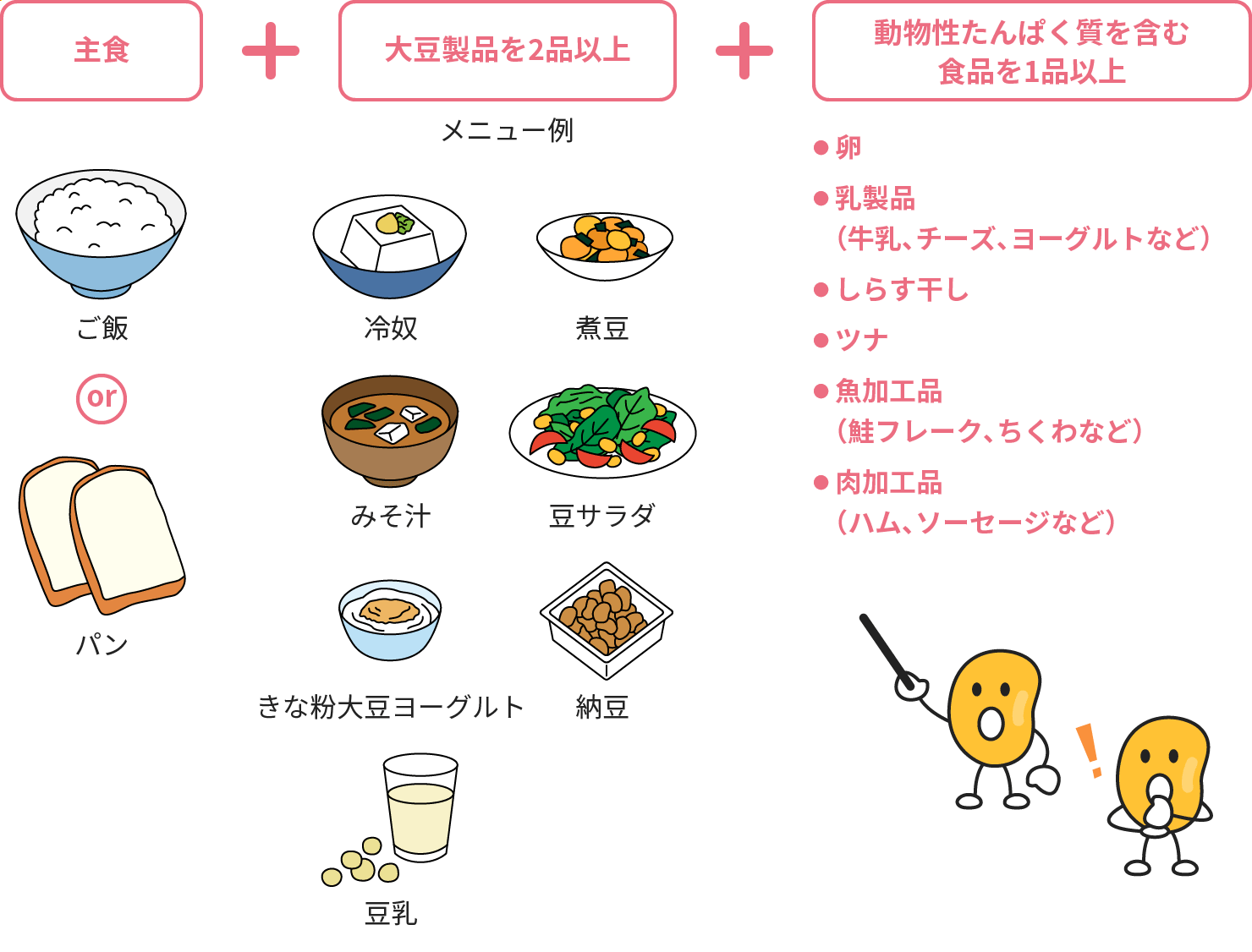 主食＋大豆製品を2品以上＋動物性たんぱく質を含む食品を1品以上