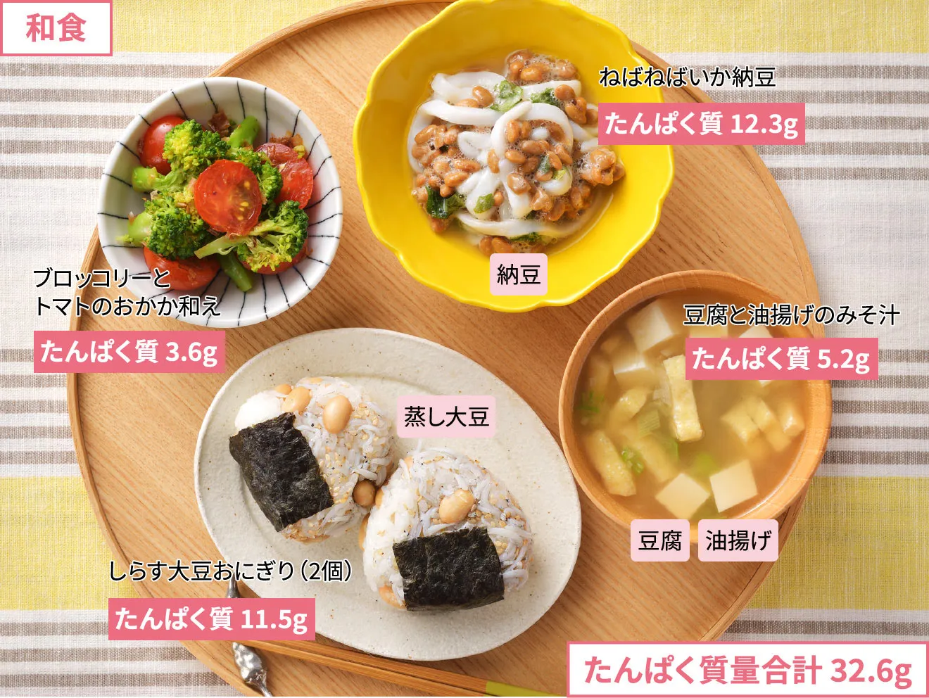 和食：たんぱく質量合計 32.6g