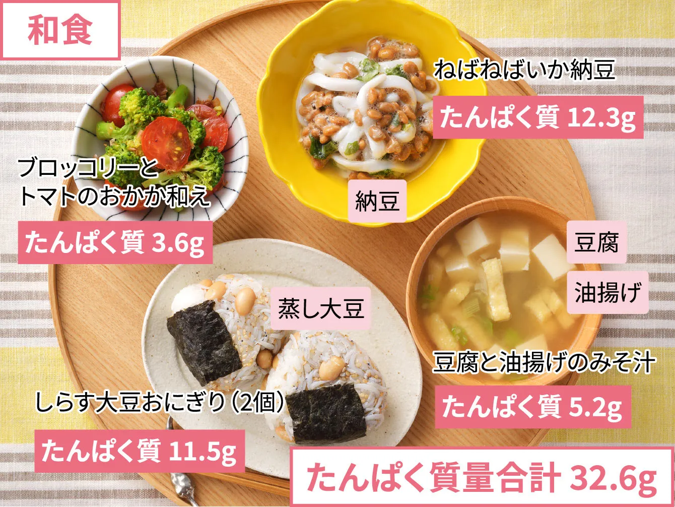 和食：たんぱく質量合計 32.6g