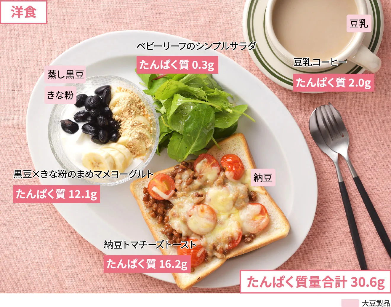 洋食：たんぱく質量合計 30.6g