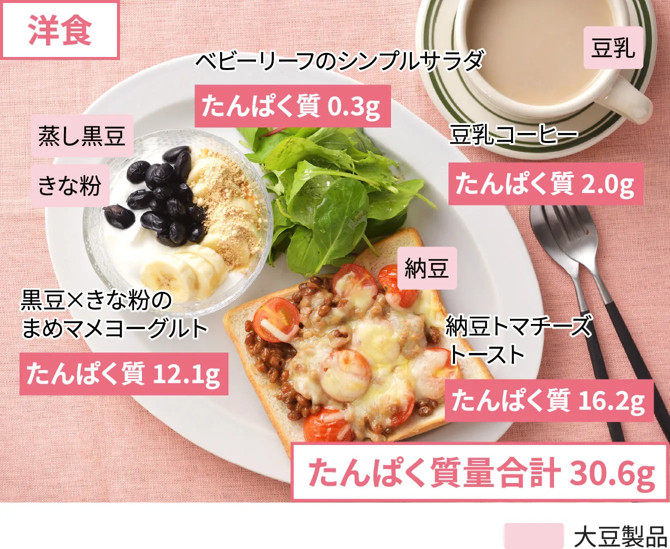 洋食：たんぱく質量合計 30.6g