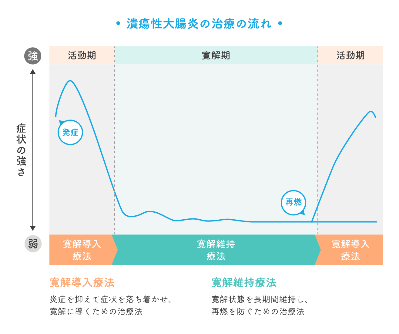 POINT
