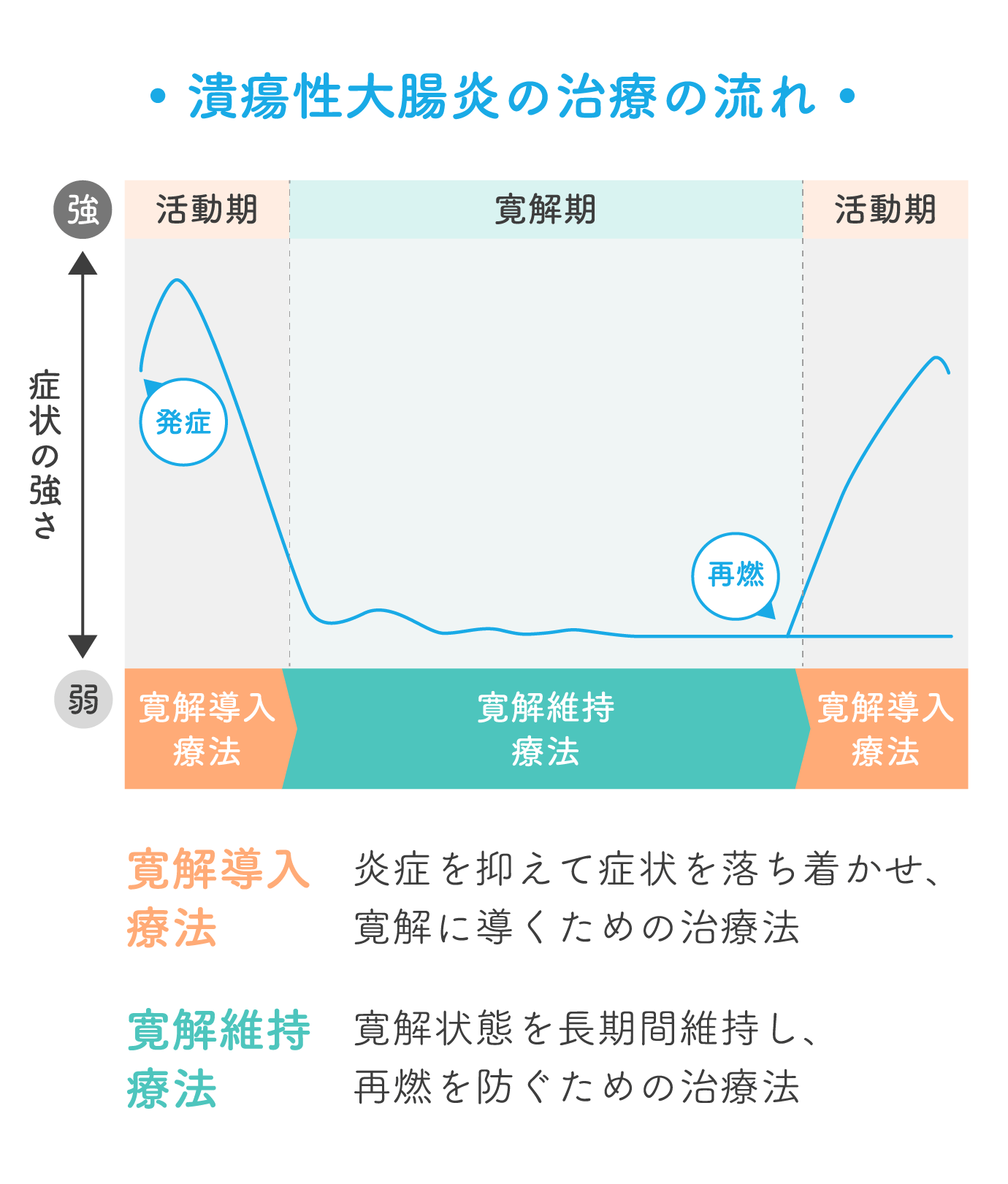 POINT