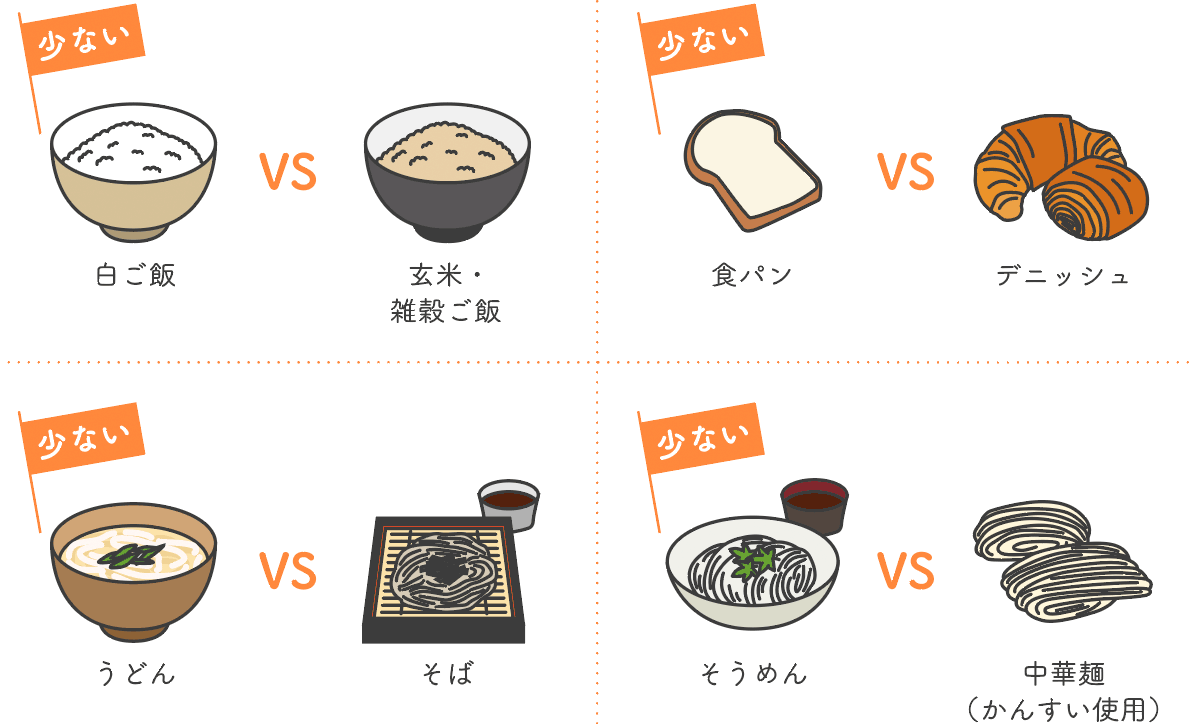 主食の比較イラスト