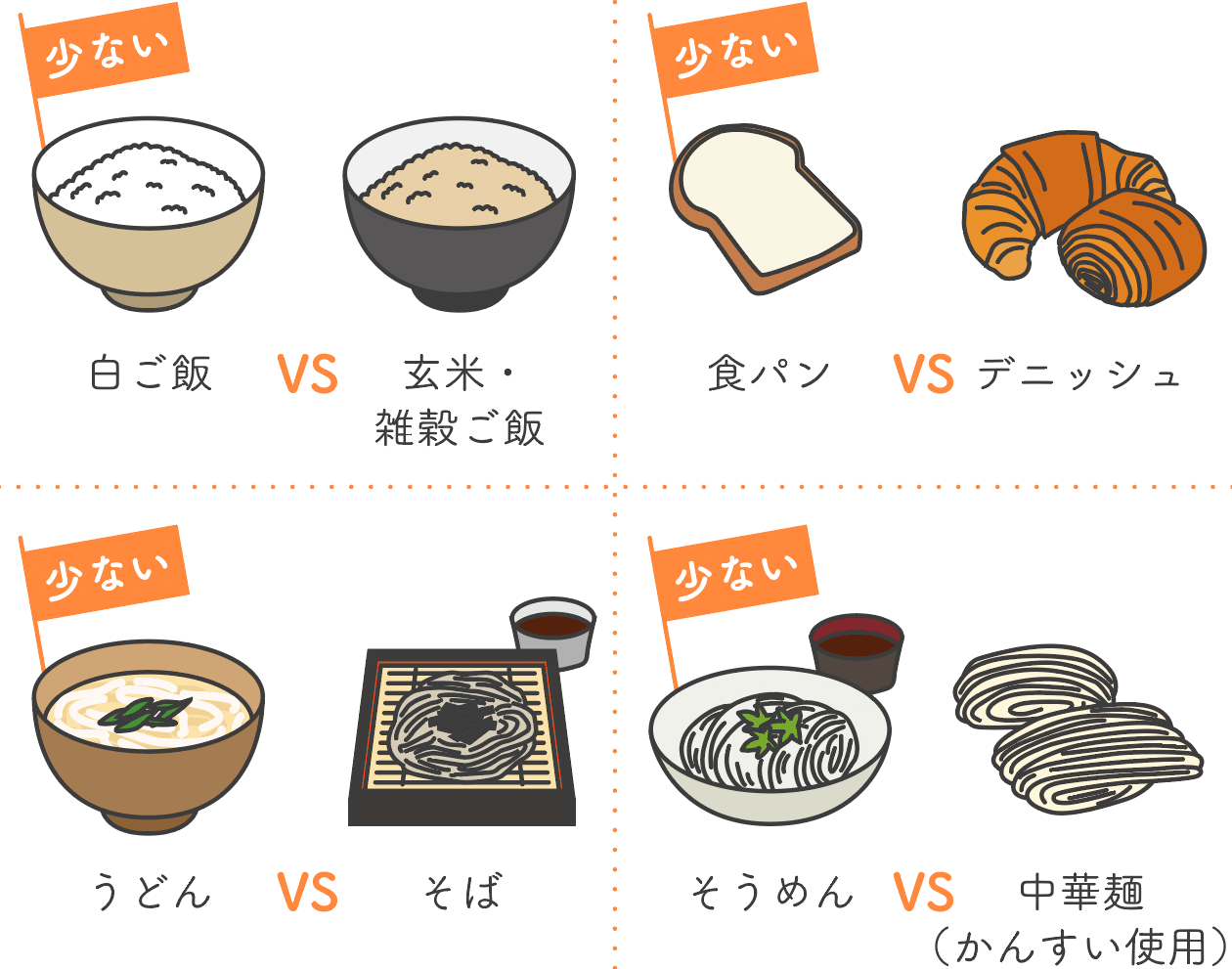 主食の比較イラスト