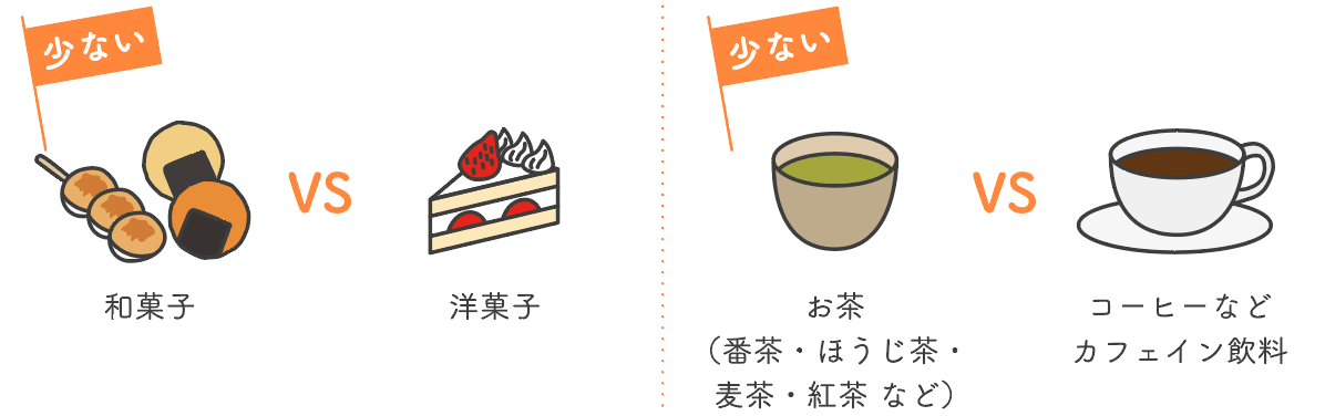 嗜好品（菓子・飲料）の比較イラスト