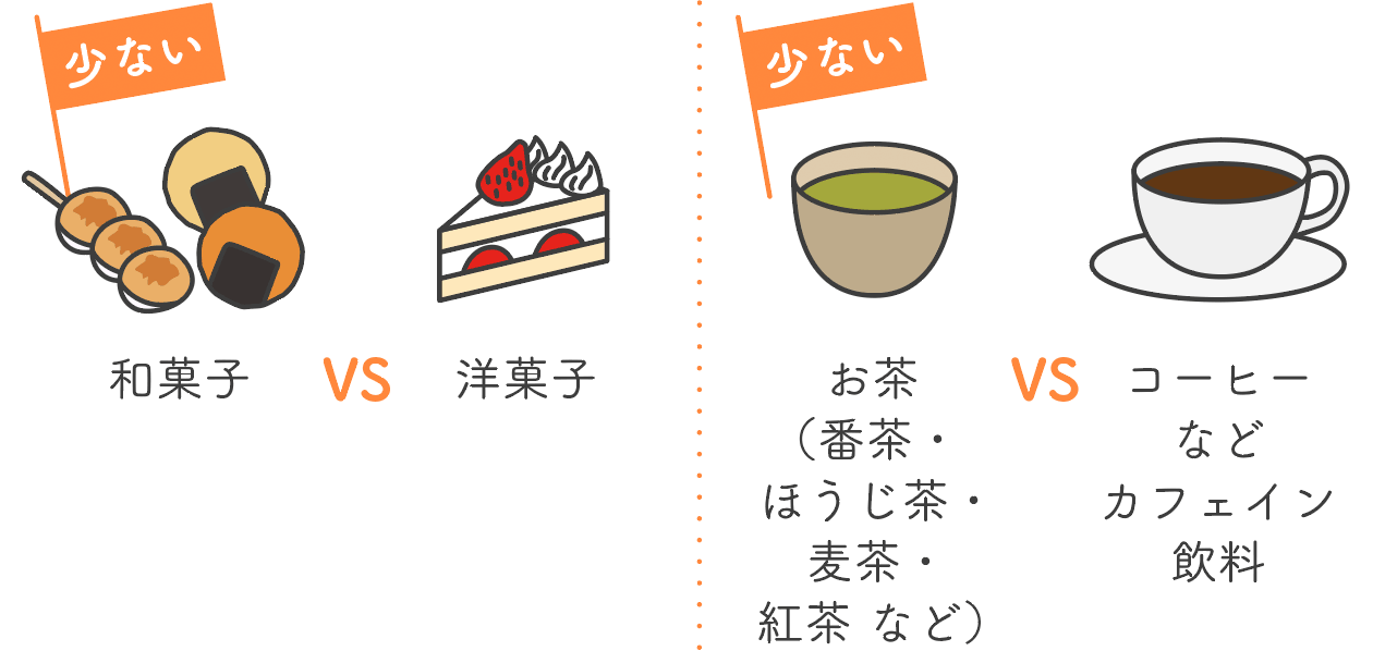 嗜好品（菓子・飲料）の比較イラスト