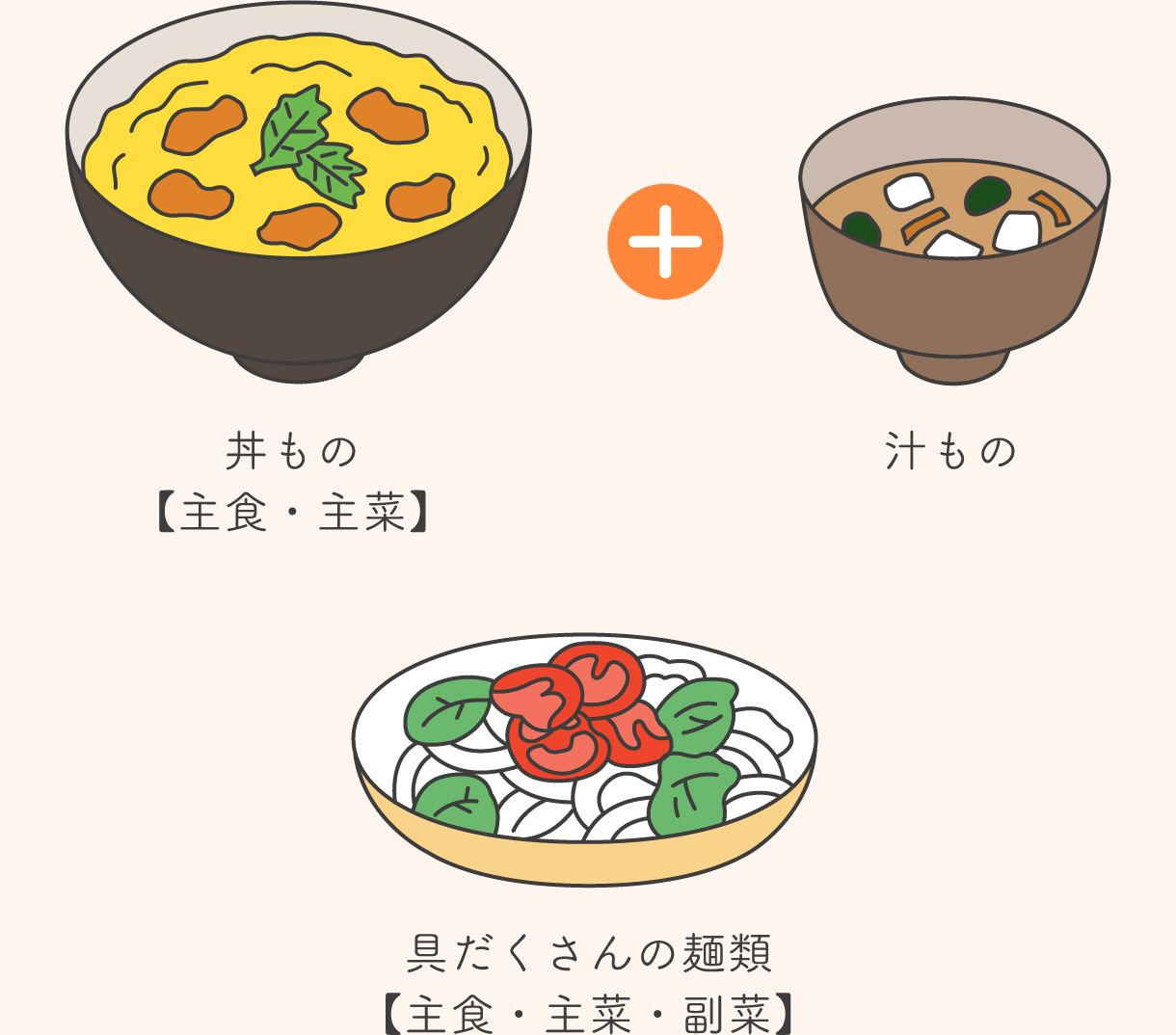 栄養バランスのよい食事のイラスト