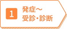 1 発症〜受診・診断