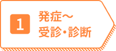 1 発症〜受診・診断