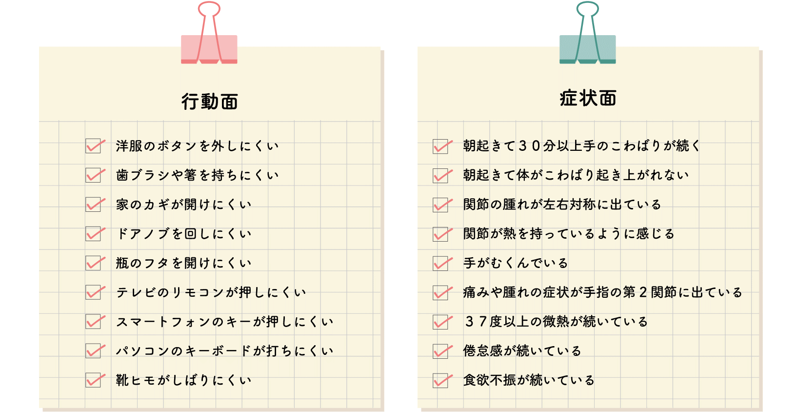 行動面、症状面