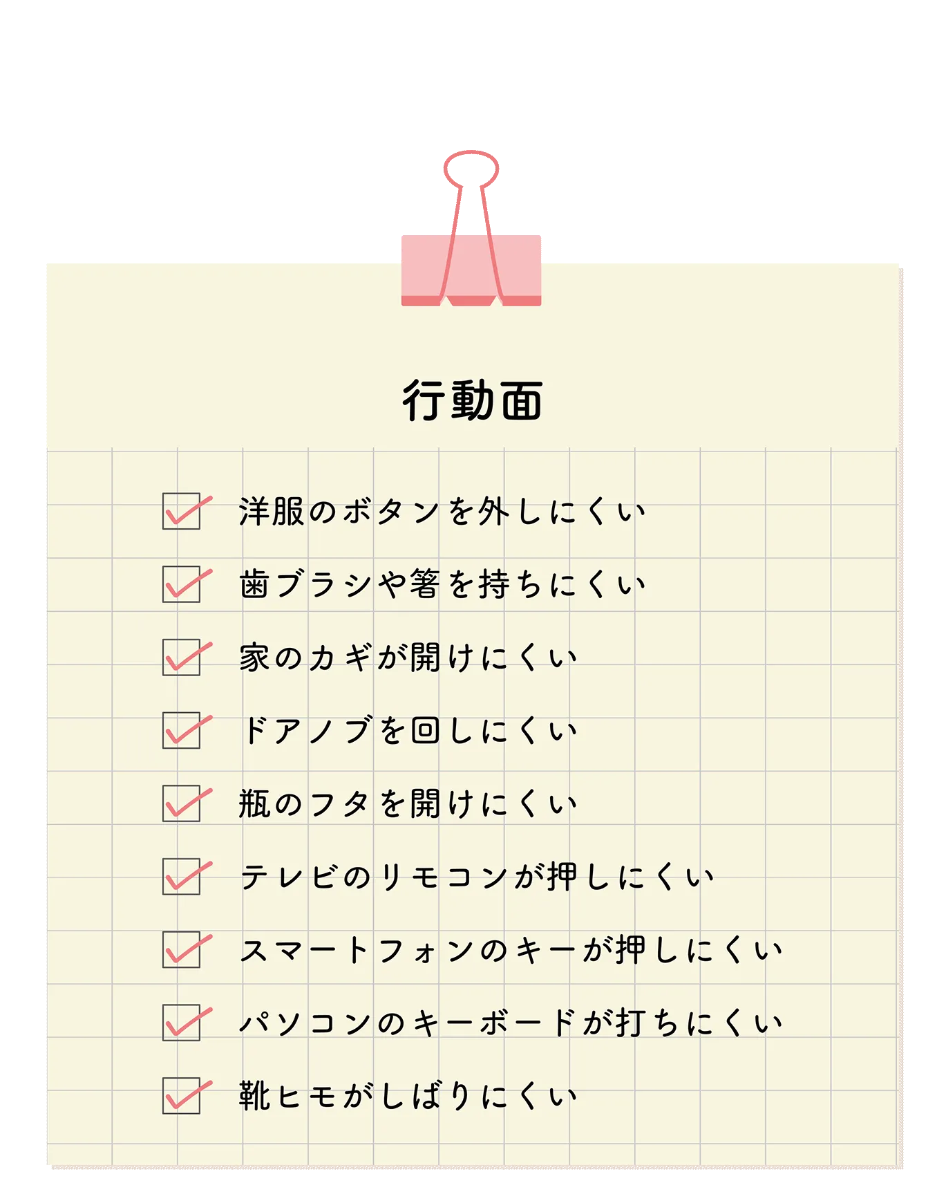 行動面