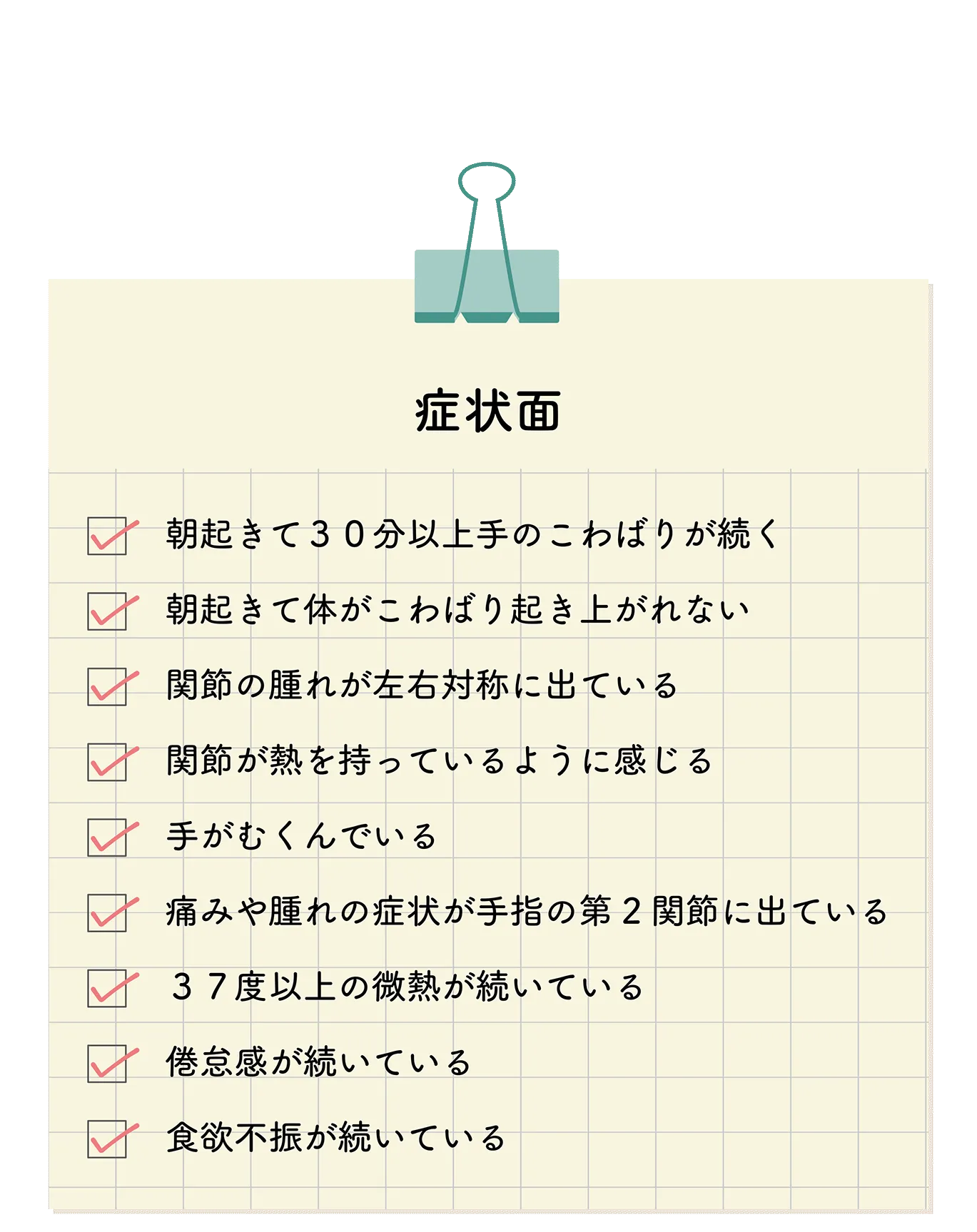 症状面