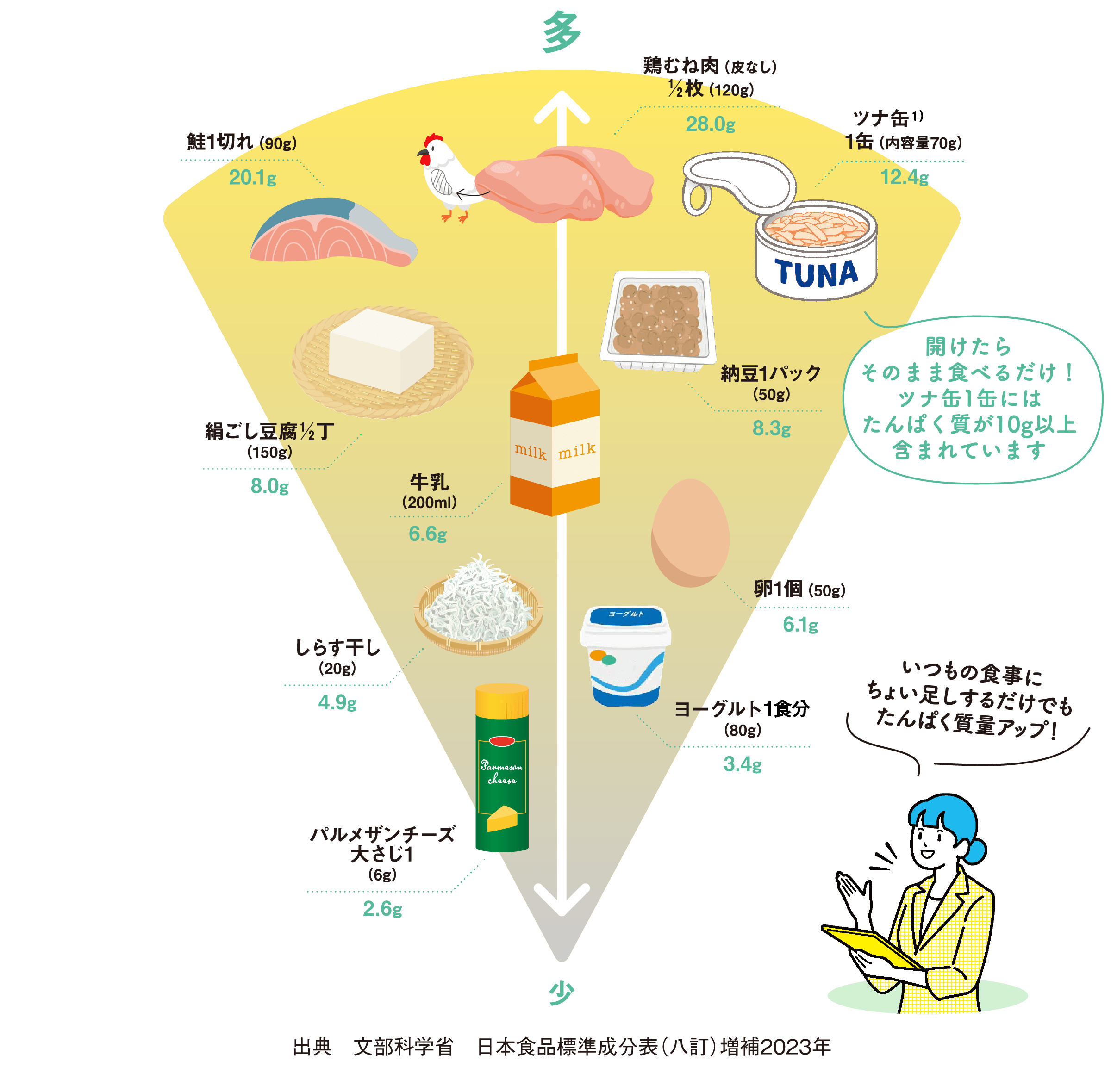 日本食品標準成分表（八訂）増補2023年