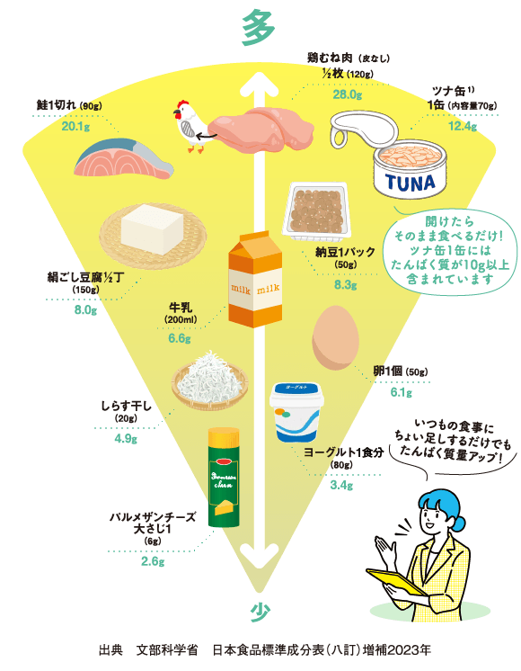 日本食品標準成分表（八訂）増補2023年